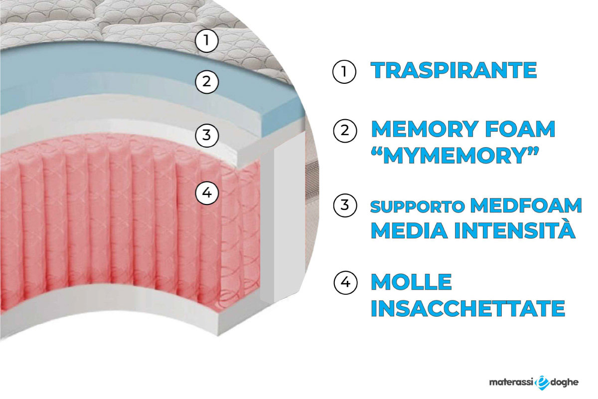 Materasso-in-memory-foam-modello-relax-1600-35cm-Materassiedoghe.4