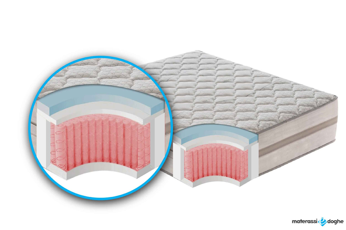 Materasso-in-memory-foam-modello-relax-1600-35cm-Materassiedoghe.5