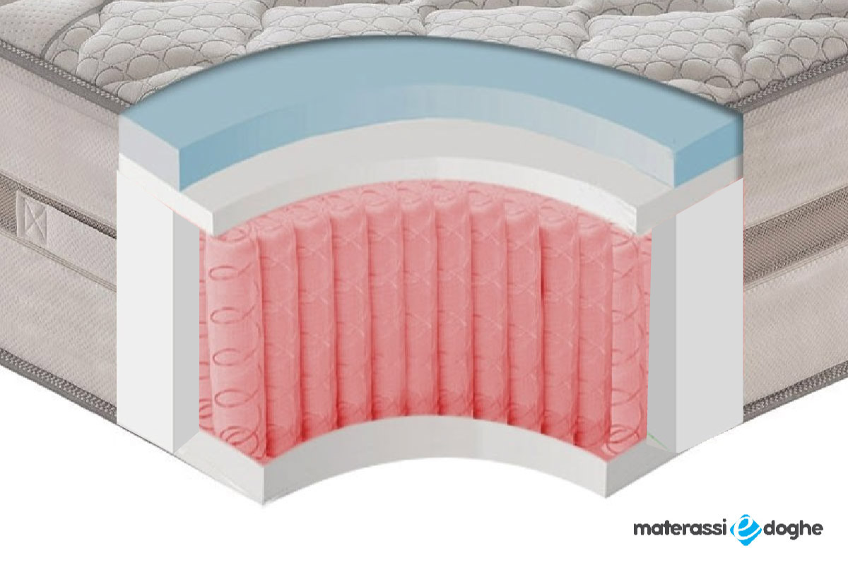 Materasso “Relax” 1600 Molle Insacchettate E Memory Foam MyMemory Alto 35cm