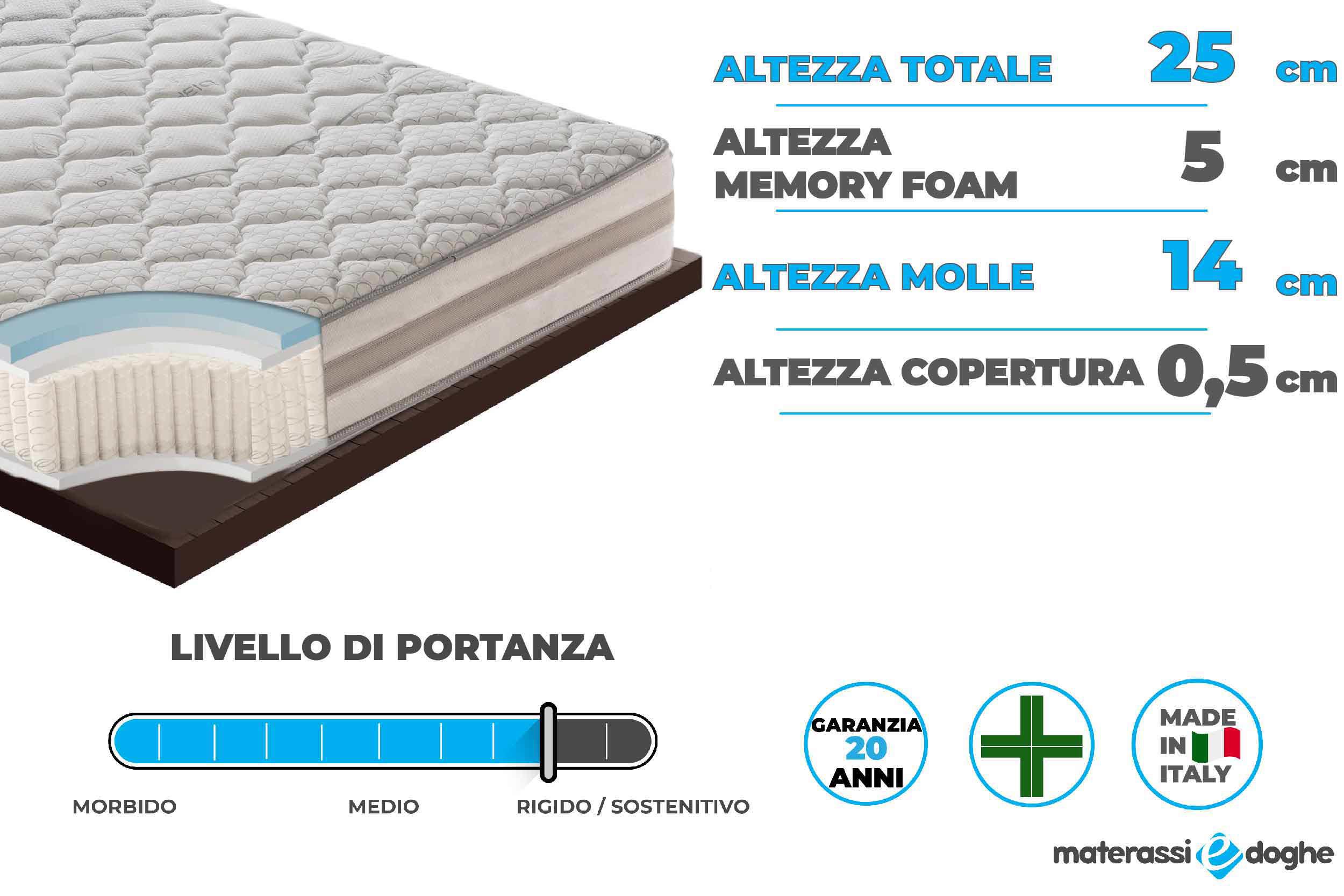 Materasso-in-memory-foam-modello-relax-25-Materassiedoghe--01-01