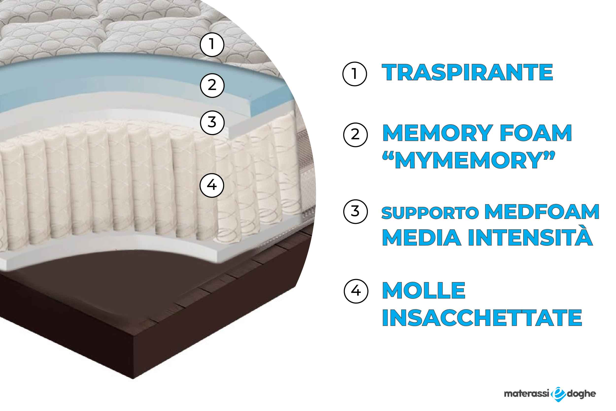 Materasso-in-memory-foam-modello-relax-25-Materassiedoghe-3