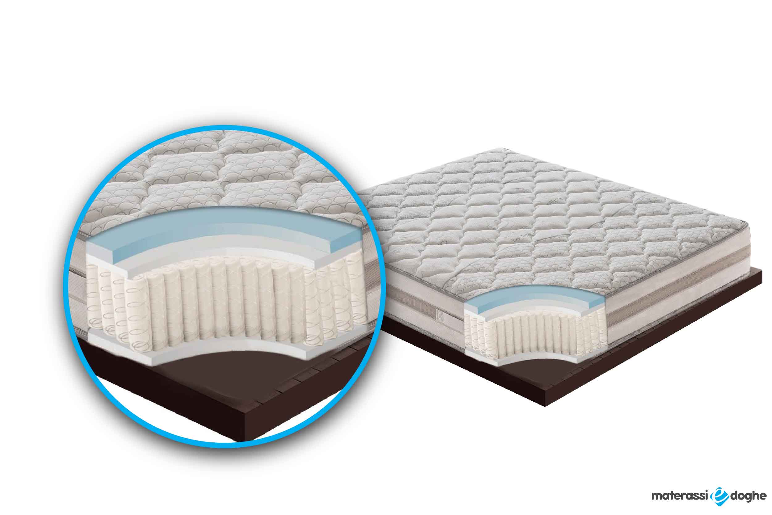 Materasso-in-memory-foam-modello-relax-25-Materassiedoghe-4