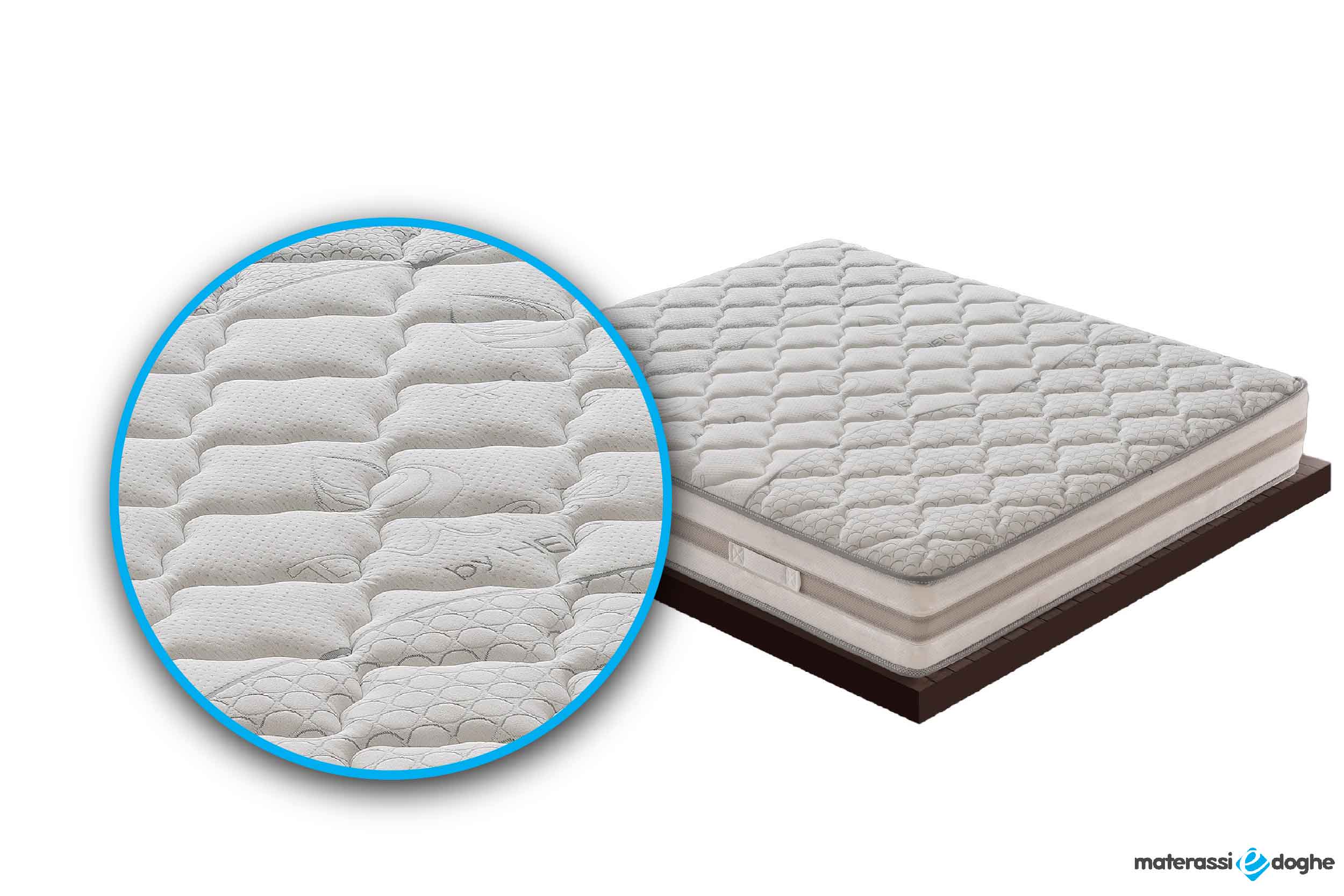 Materasso-in-memory-foam-modello-relax-25-Materassiedoghe-5