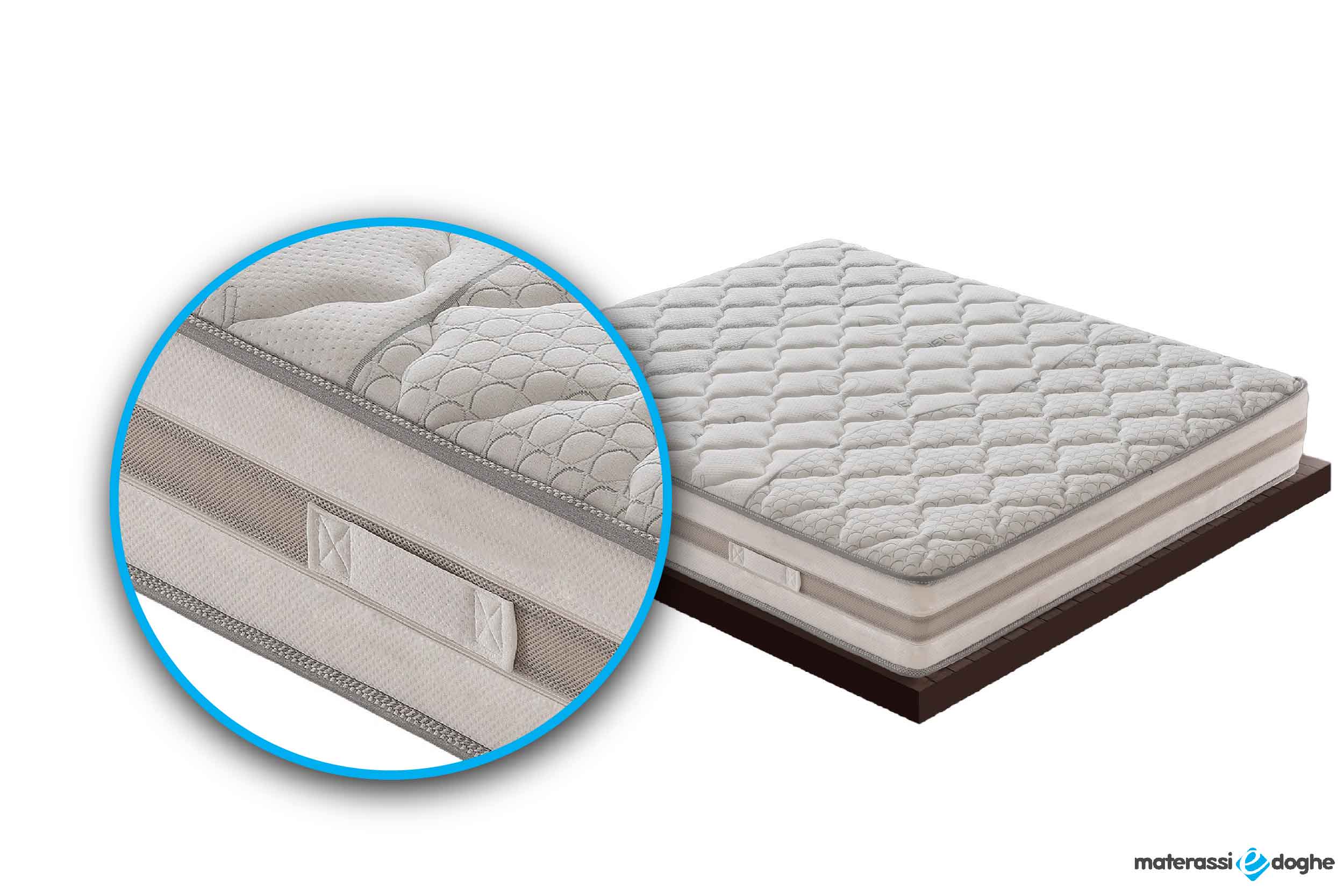 Materasso-in-memory-foam-modello-relax-25-Materassiedoghe-6