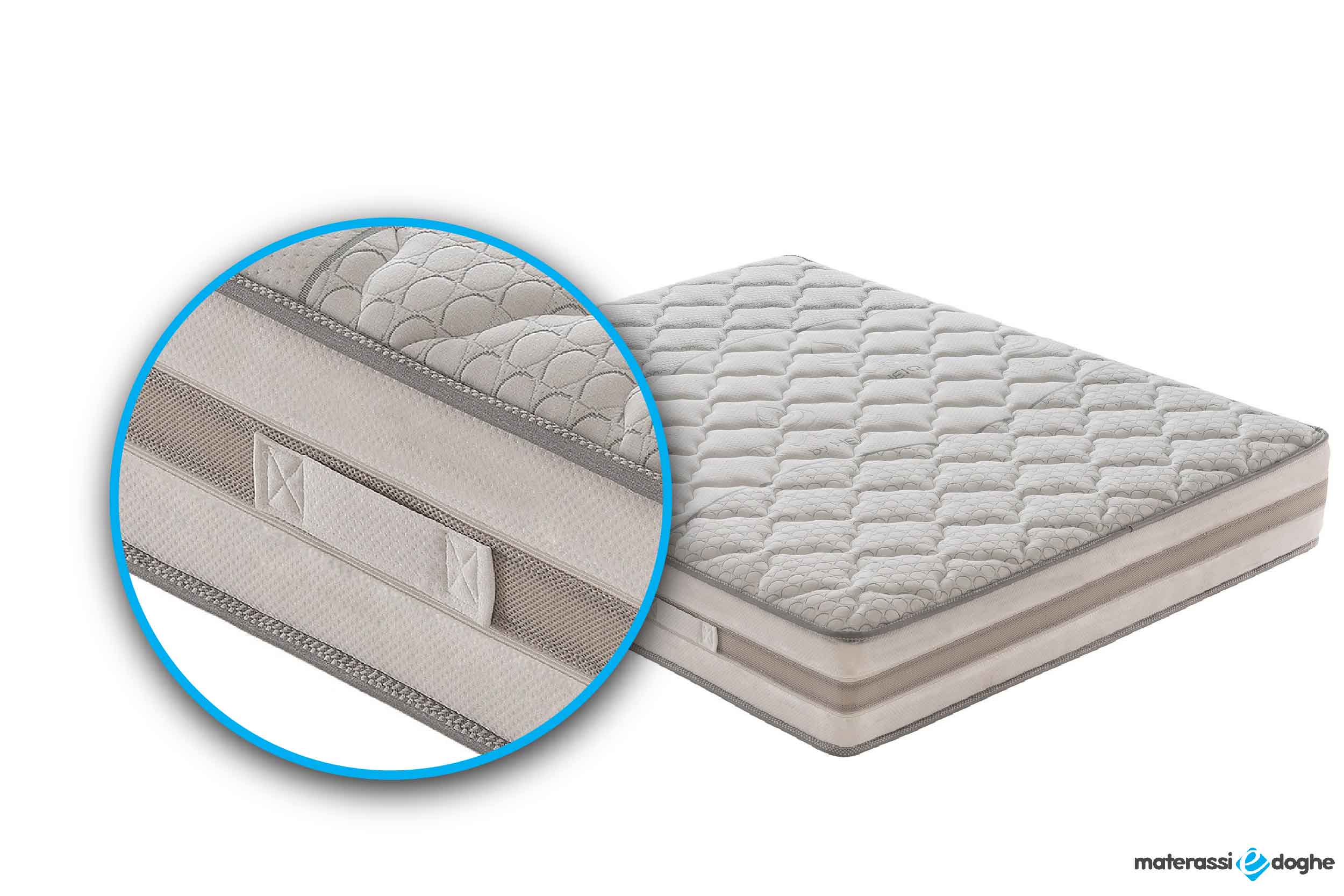 Materasso in memory foam modello relax-25-Materassiedoghe-6