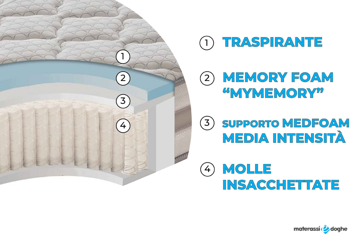 Materasso-in-memory-foam-modello-relax-800-25cm.Materassiedoghe.4