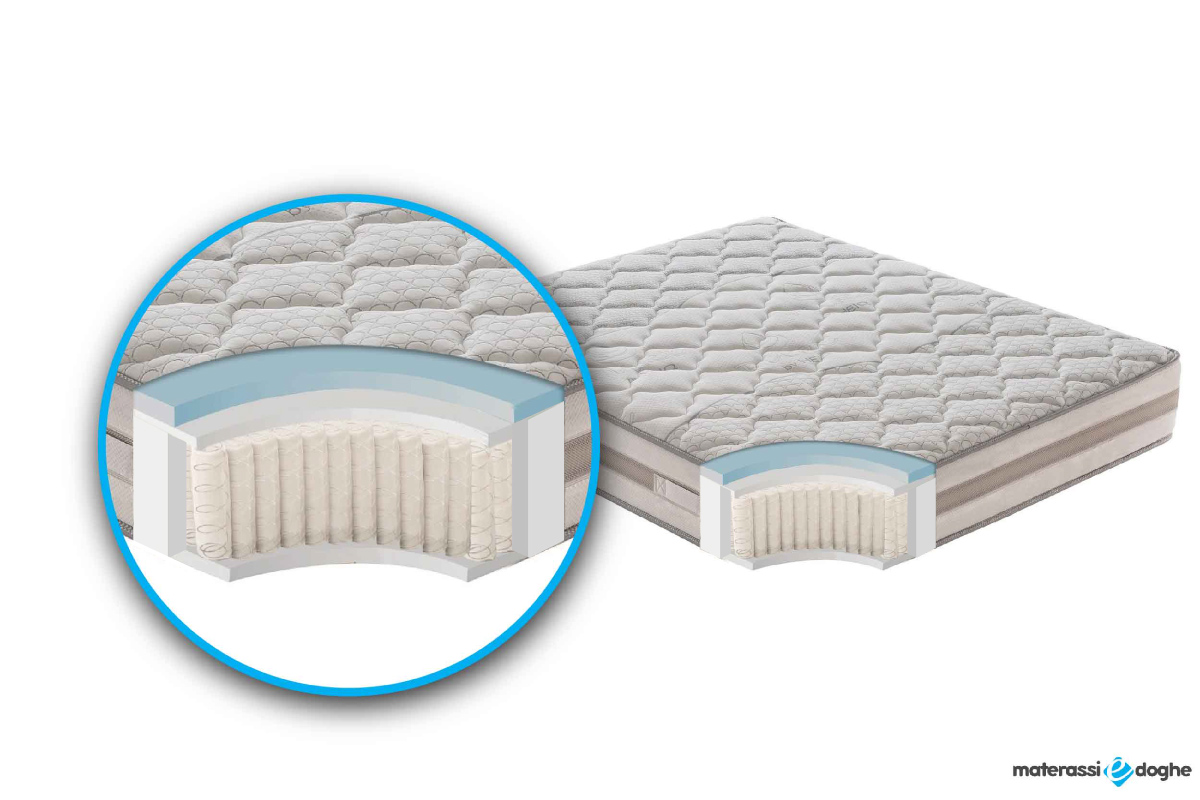 Materasso-in-memory-foam-modello-relax-800-25cm.Materassiedoghe.5