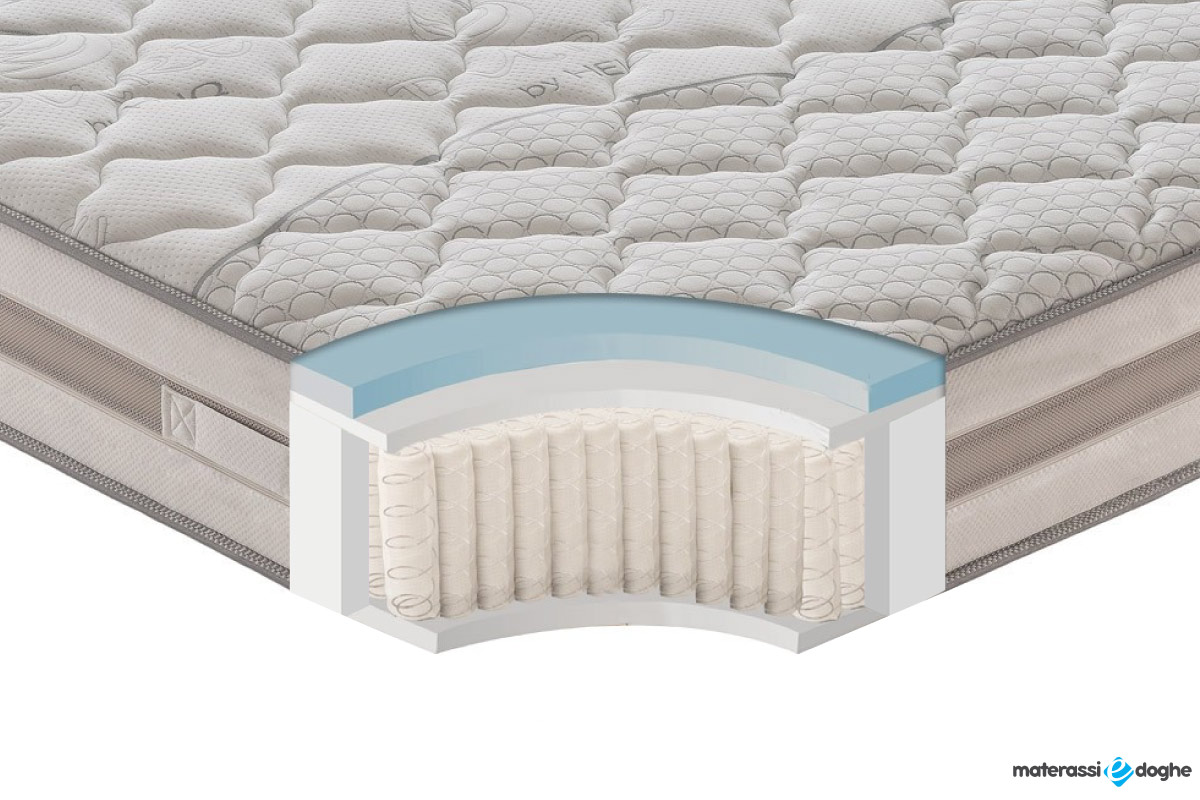 Materasso “Relax” 800 Molle Insacchettate E Memory Foam MyMemory Alto 25cm