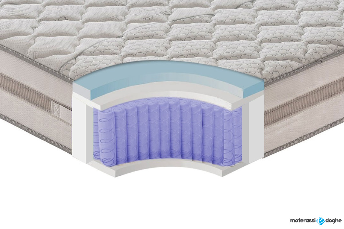 Materasso “Relax” 800 Molle Insacchettate E Memory Foam MyMemory Alto 30cm
