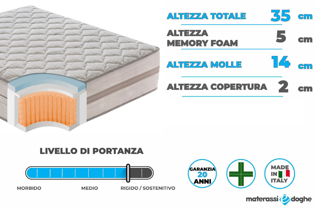 Materasso-in-memory-foam-modello-relax-800.35.-Materassiedoghe.2