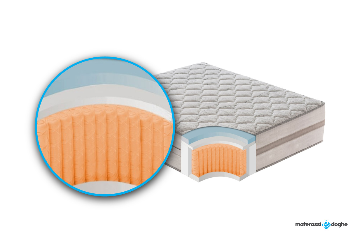 Materasso-in-memory-foam-modello-relax-800.35.-Materassiedoghe.3