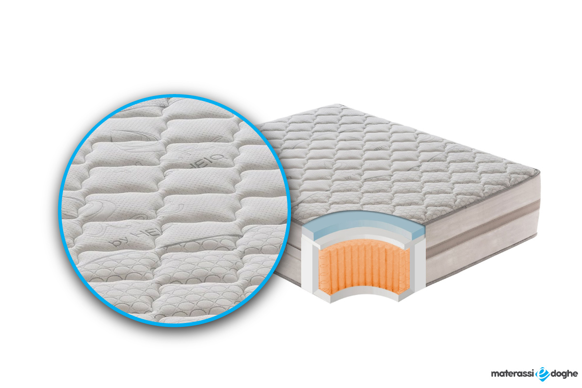 Materasso-in-memory-foam-modello-relax-800.35.-Materassiedoghe.4