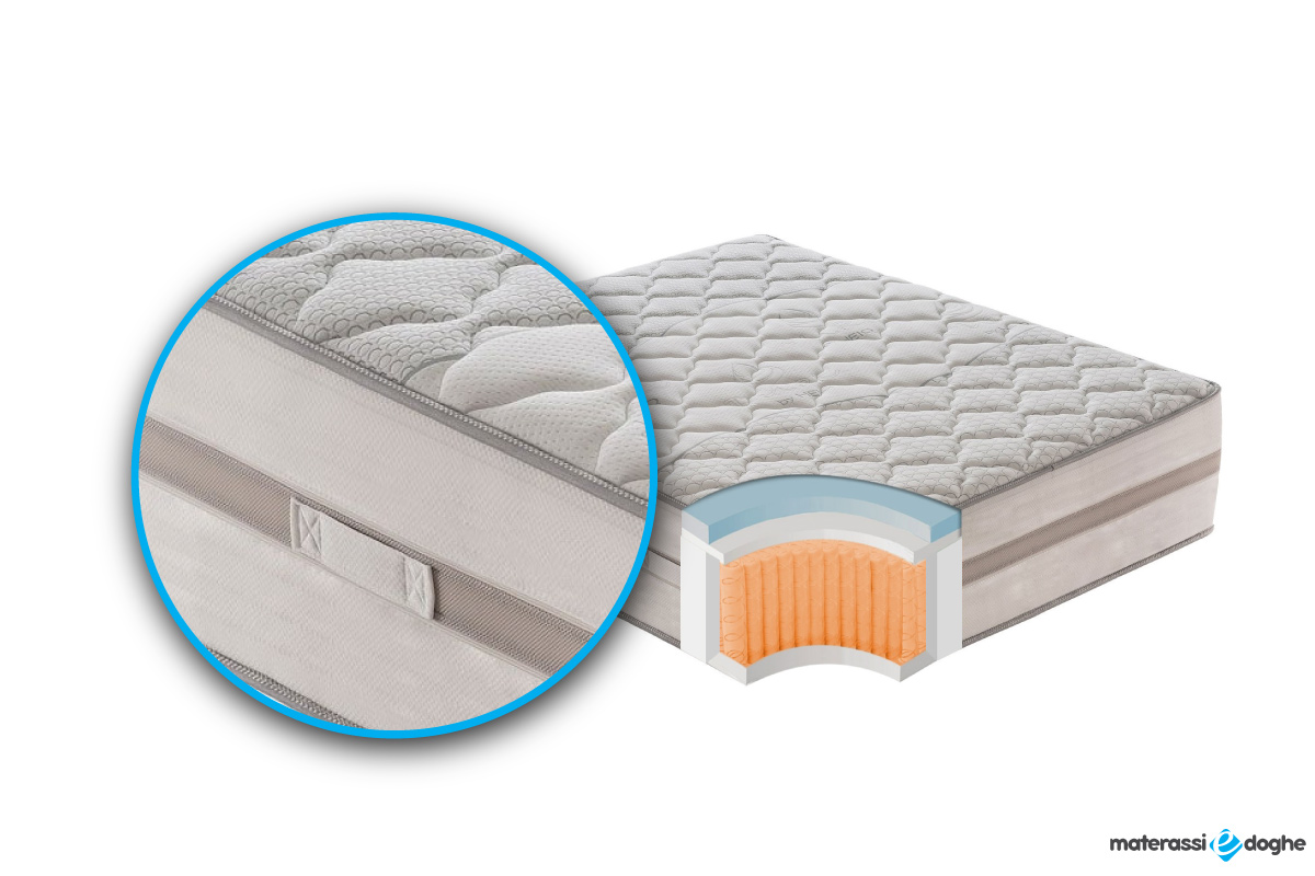 Materasso-in-memory-foam-modello-relax-800.35.-Materassiedoghe.5