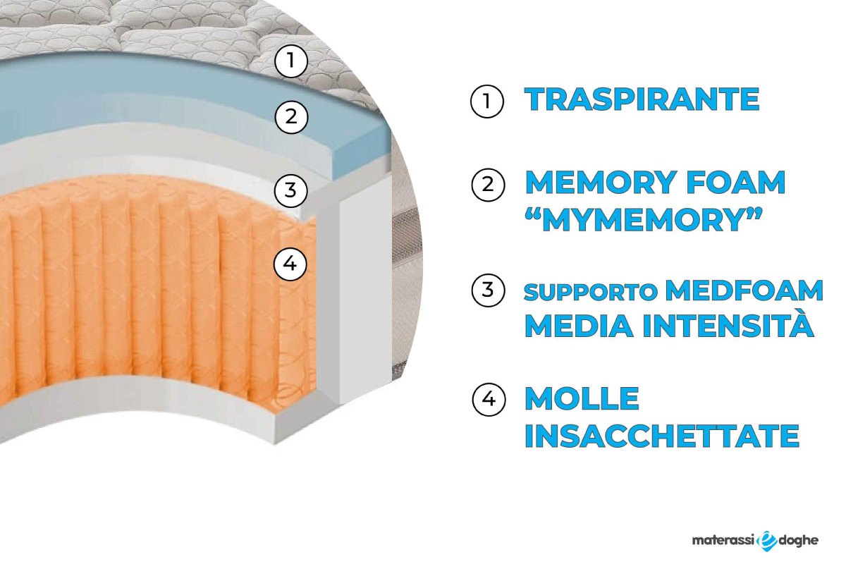 Materasso-in-memory-foam-modello-relax-800.35.-Materassiedoghe.6