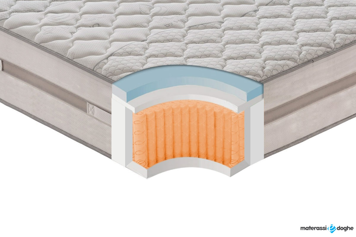 Materasso “Relax” 800 Molle Insacchettate E Memory Foam MyMemory Alto 35cm