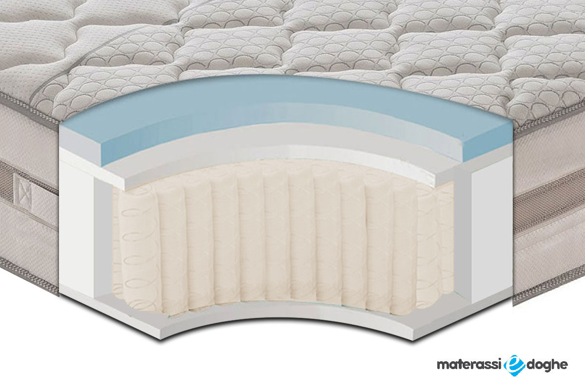 Materasso “Relax” 1600 Molle Insacchettate E Memory Foam MyMemory Alto 25cm