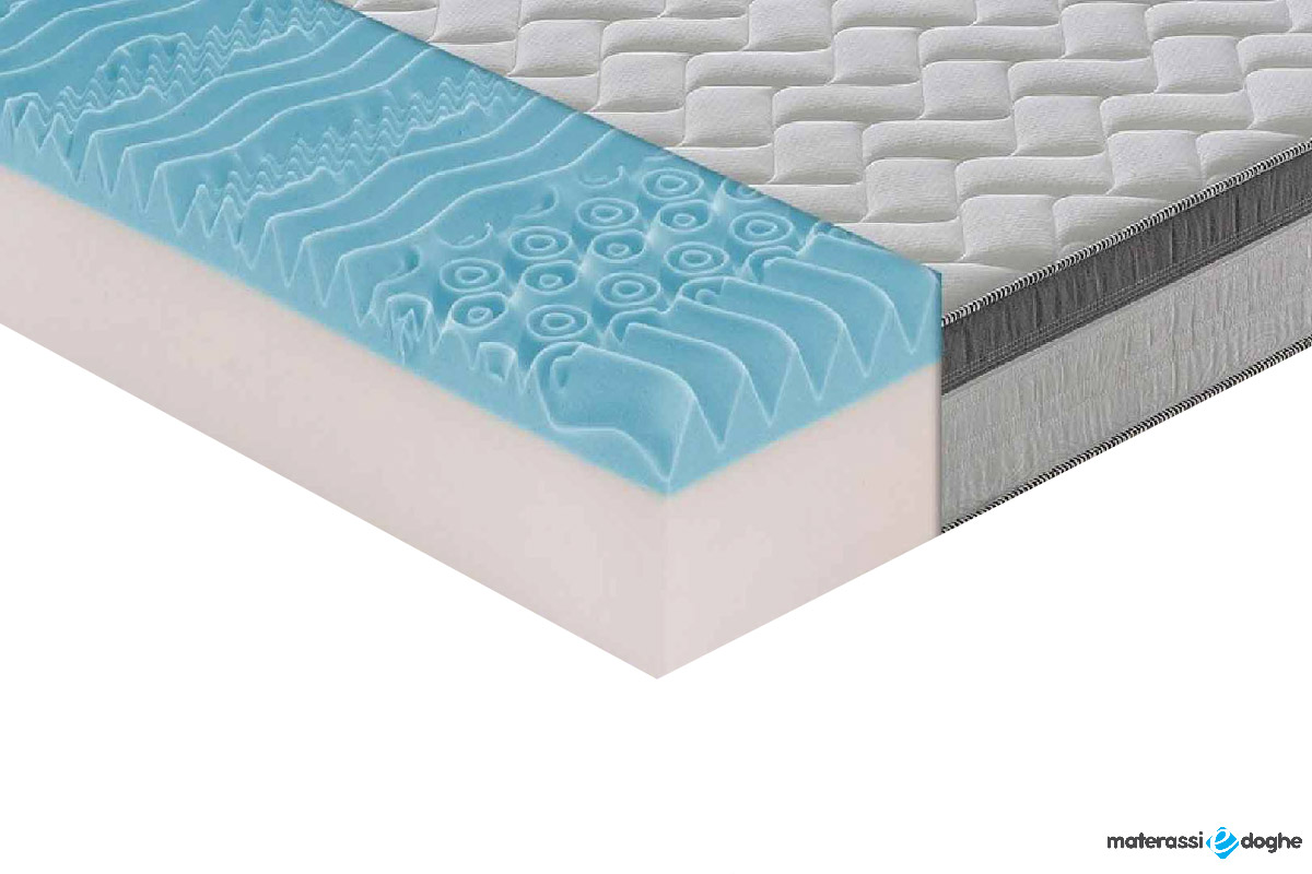 Mattress Memory 9 Zones Rigenera