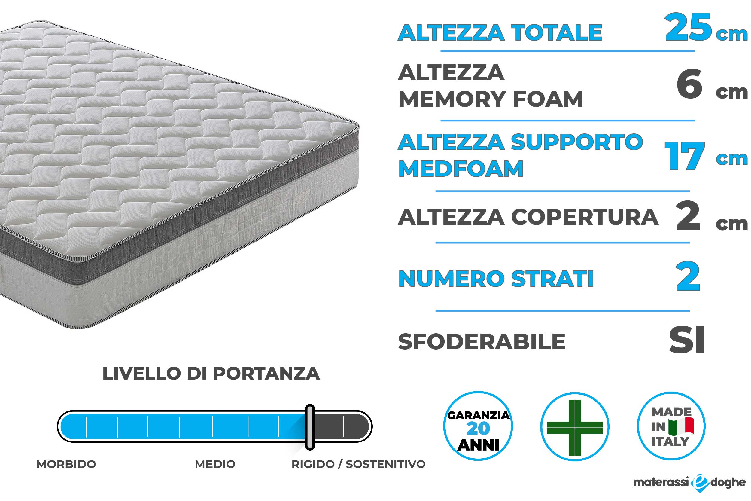 Materasso in memory foam modello rinfrescante Materassiedoghe-6-01