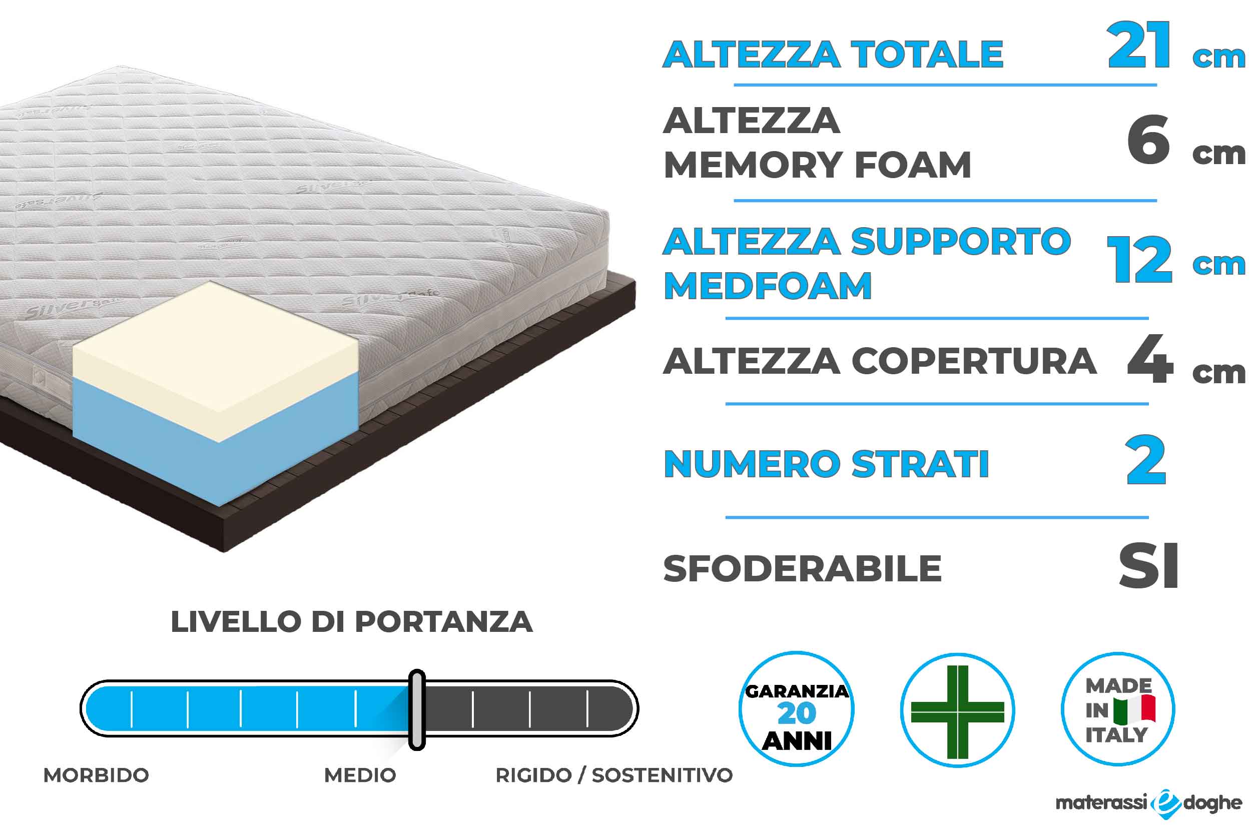 Materasso in memory foam modello sicilia Materassiedoghe-2