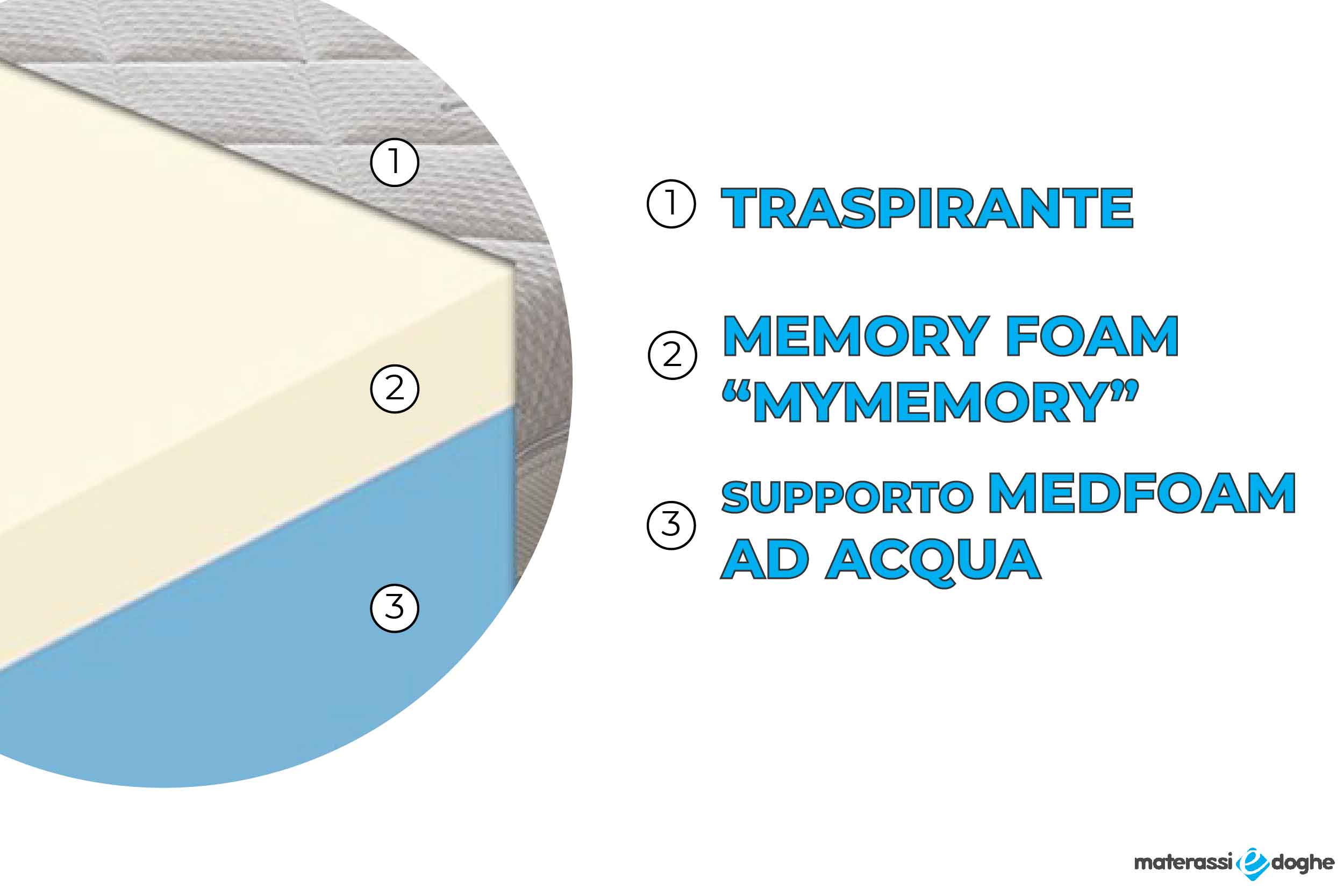 Materasso in memory foam modello sicilia Materassiedoghe-3