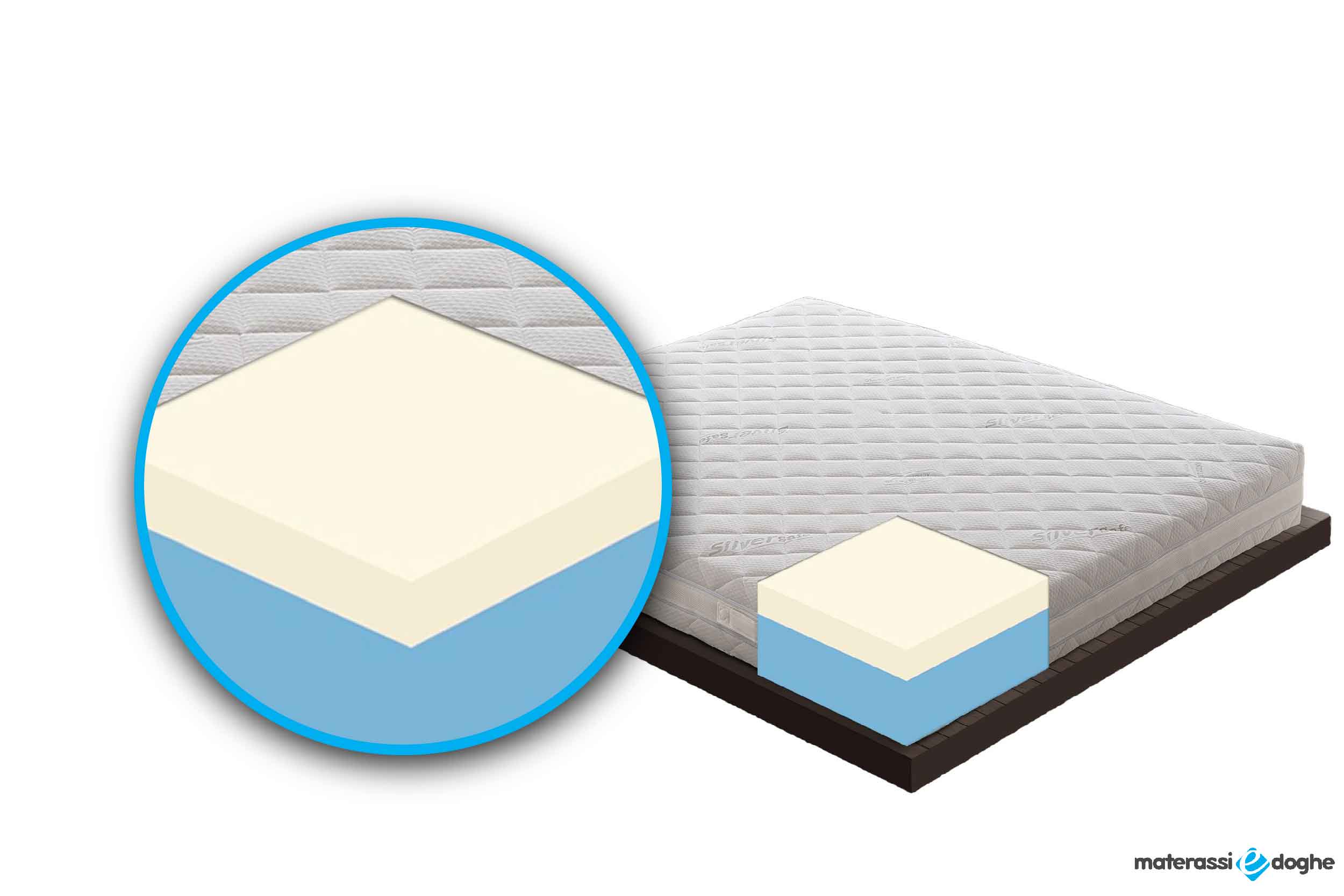 Materasso in memory foam modello sicilia Materassiedoghe-4