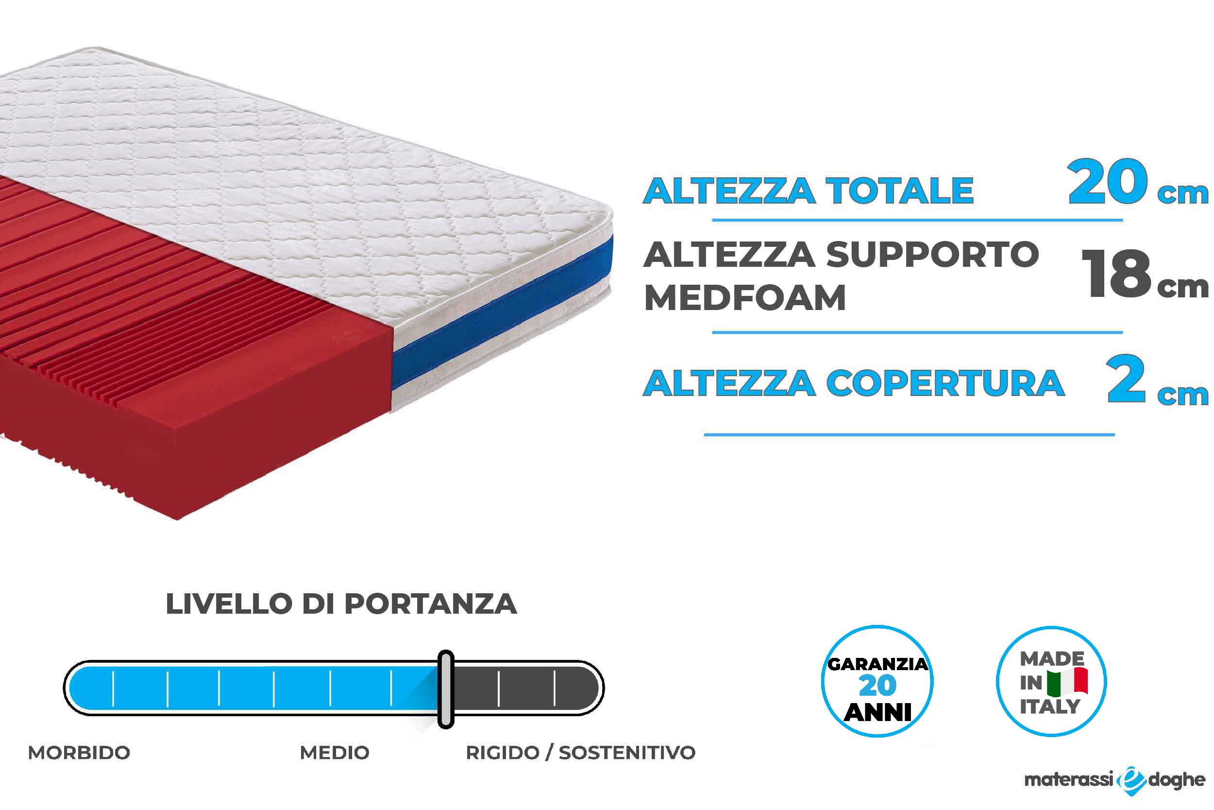 Materasso in memory foam modello siviglia Materassiedoghe--01-01