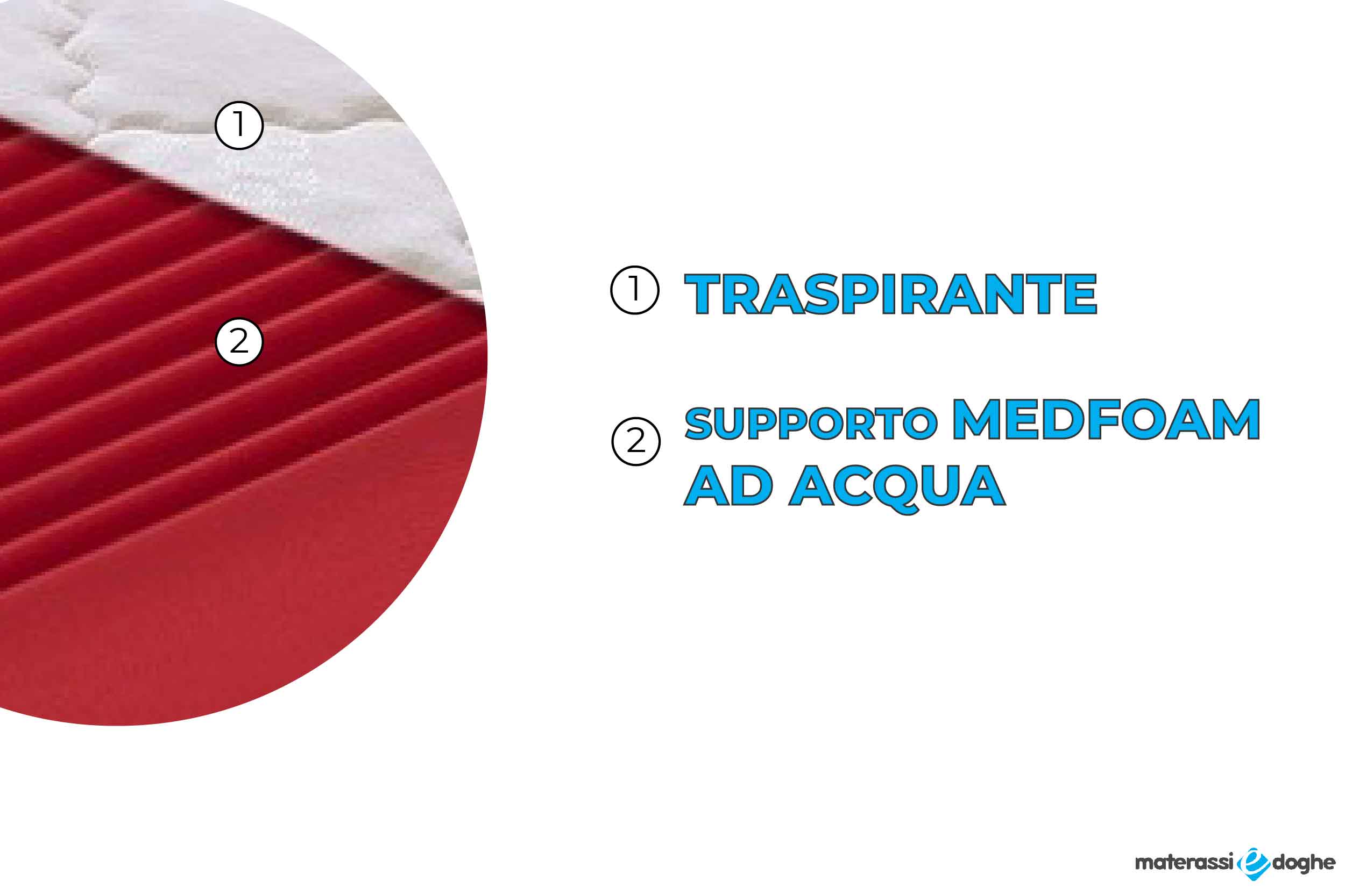 Materasso in memory foam modello siviglia Materassiedoghe-2