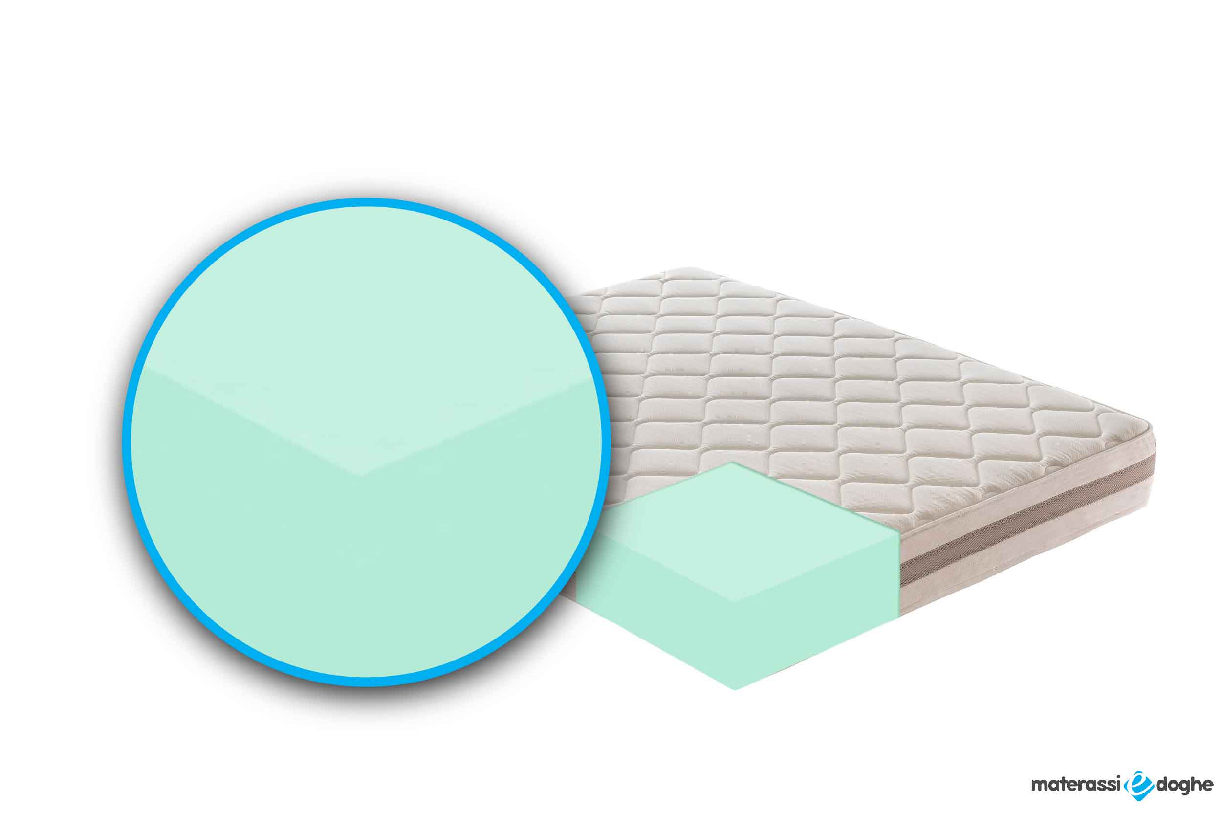 Materasso in memory foam modello sofia Materassiedoghe-4