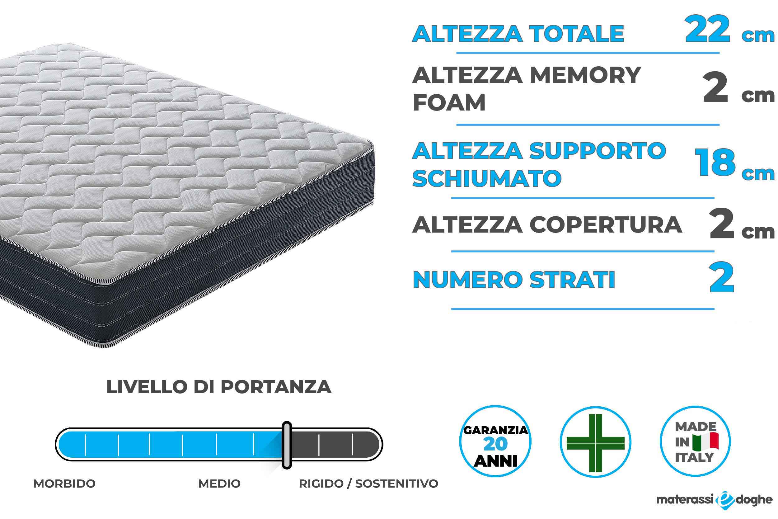 Materasso in memory foam modello stratus Materassiedoghe-2-01