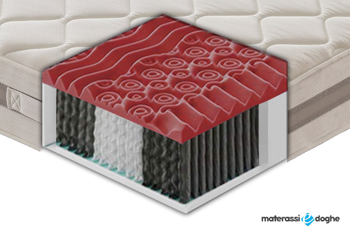 Materasso Molle Insacchettate E Memory