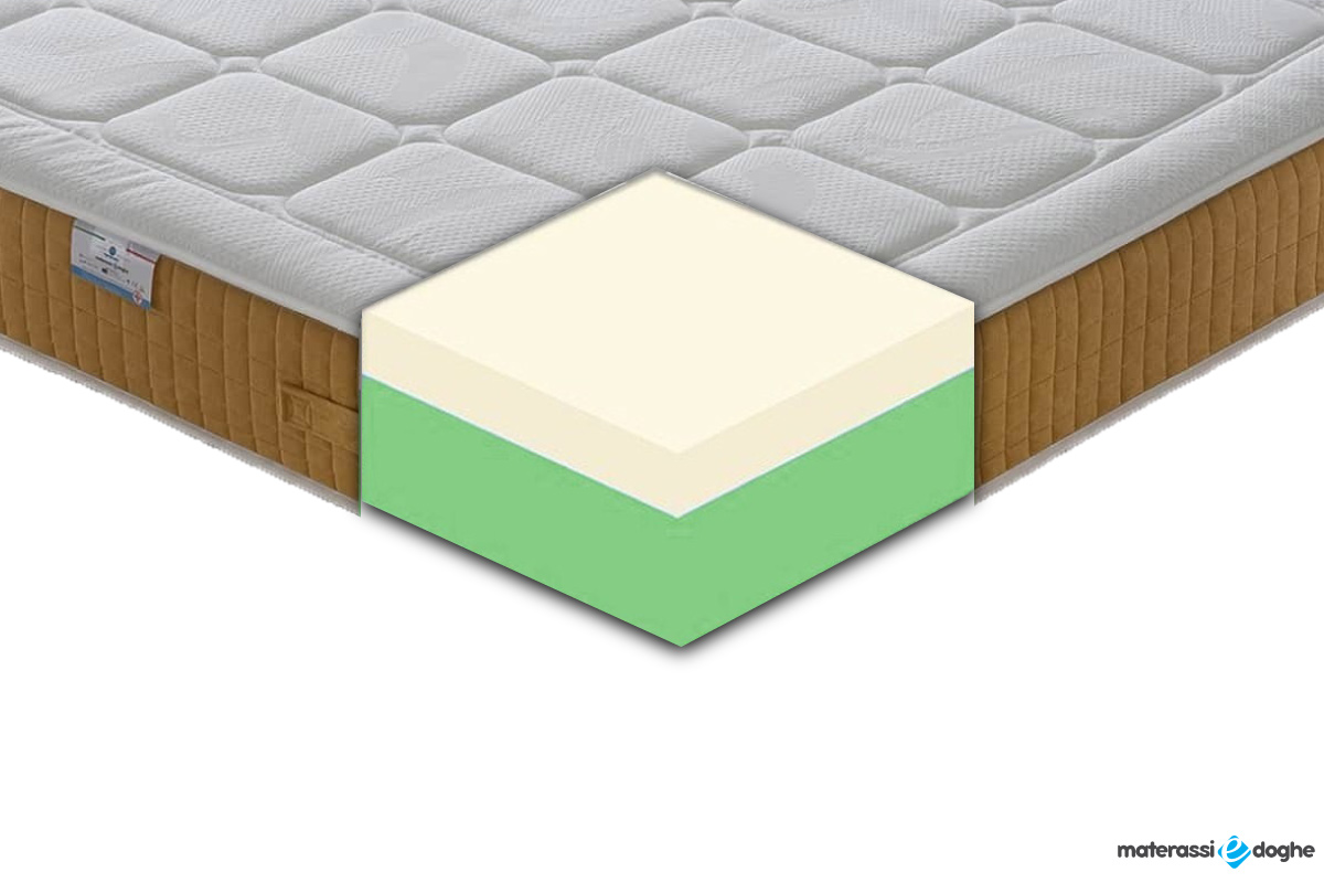 Materasso “Top 11” In Memory Foam MyMemory Gel 11 Zone Differenziate
