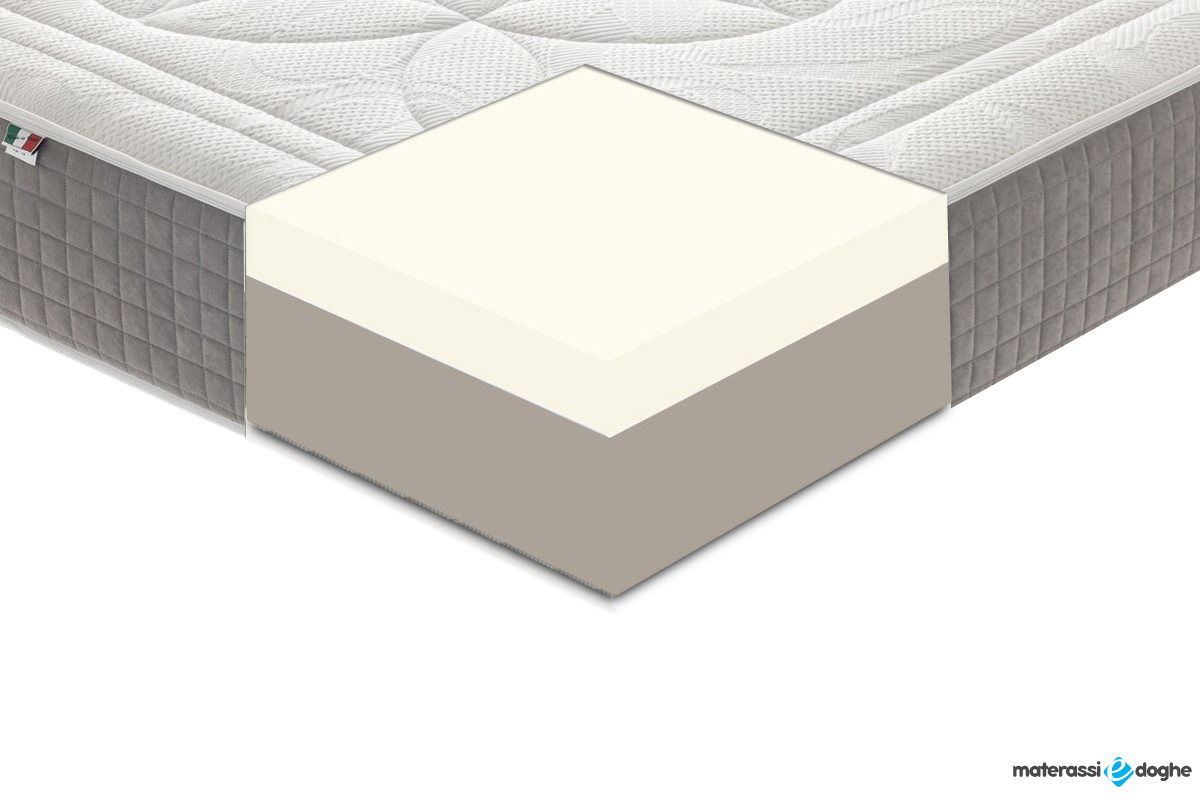 Materasso “Volterra” In Memory Foam MyMemory Altezza 28