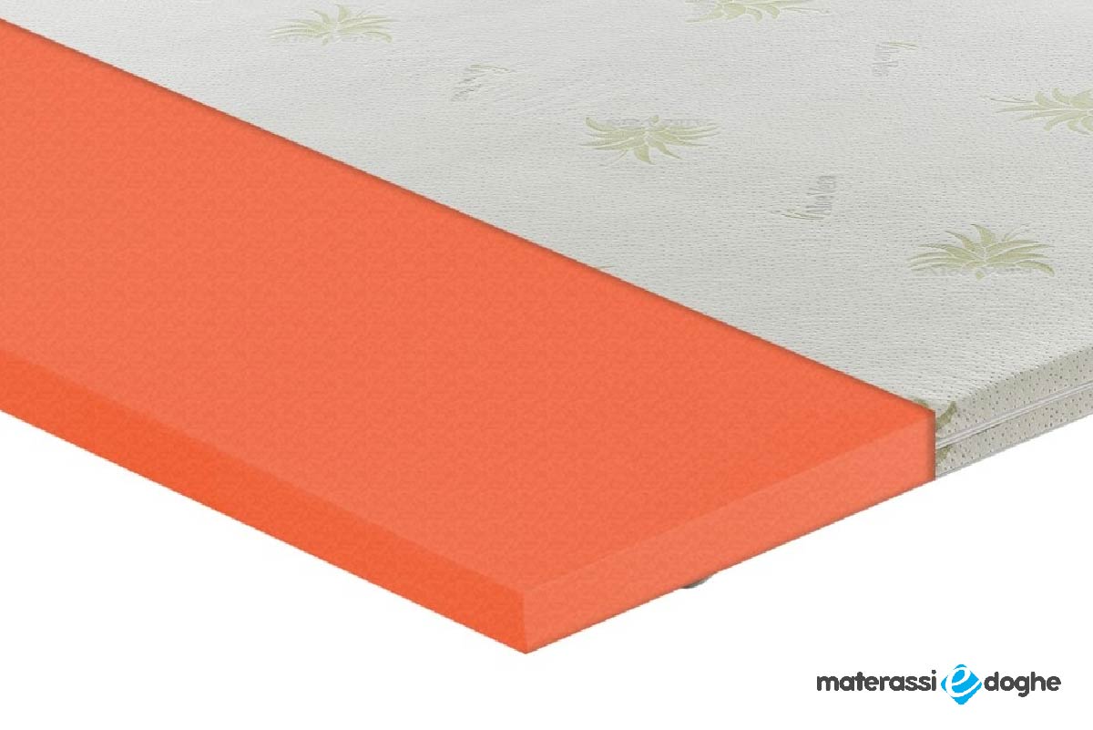 Topper 7cm In Schiuma Di Nuova Generazione Breeze Correttore Per Materassi Rigidi