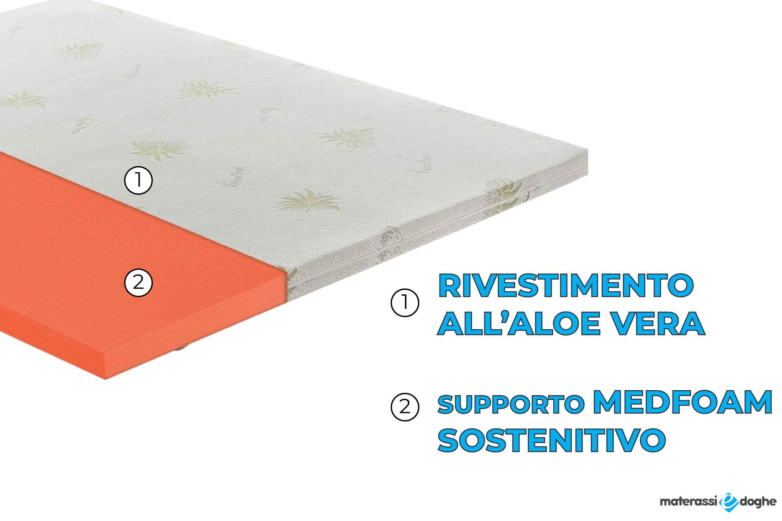Topper materassi modello 7cm Materassiedoghe-5-01