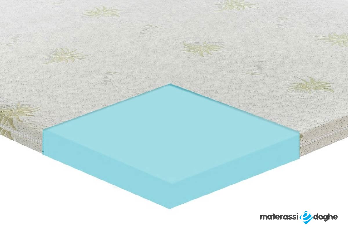 Topper Correttore Memory Foam Alto 5cm Rivestimento All’aloe Vera