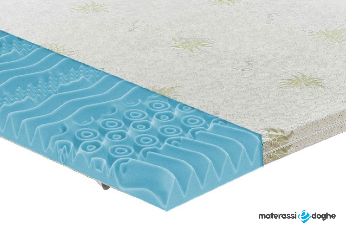 Topper Correttore MemoryFRESH Pantografato Alto 5cm 9 Zone Rivestimento All’aloe Vera