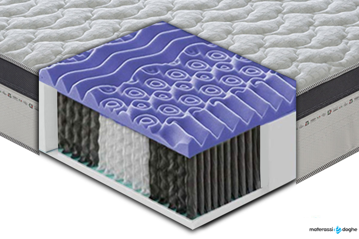 Mattress Memory And Sprung 13 Zones