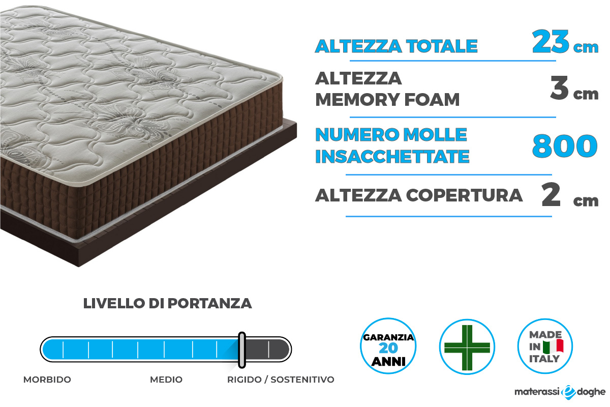 Materasso-in-memory-foam-modello-Cervinia-Materassiedoghe-2