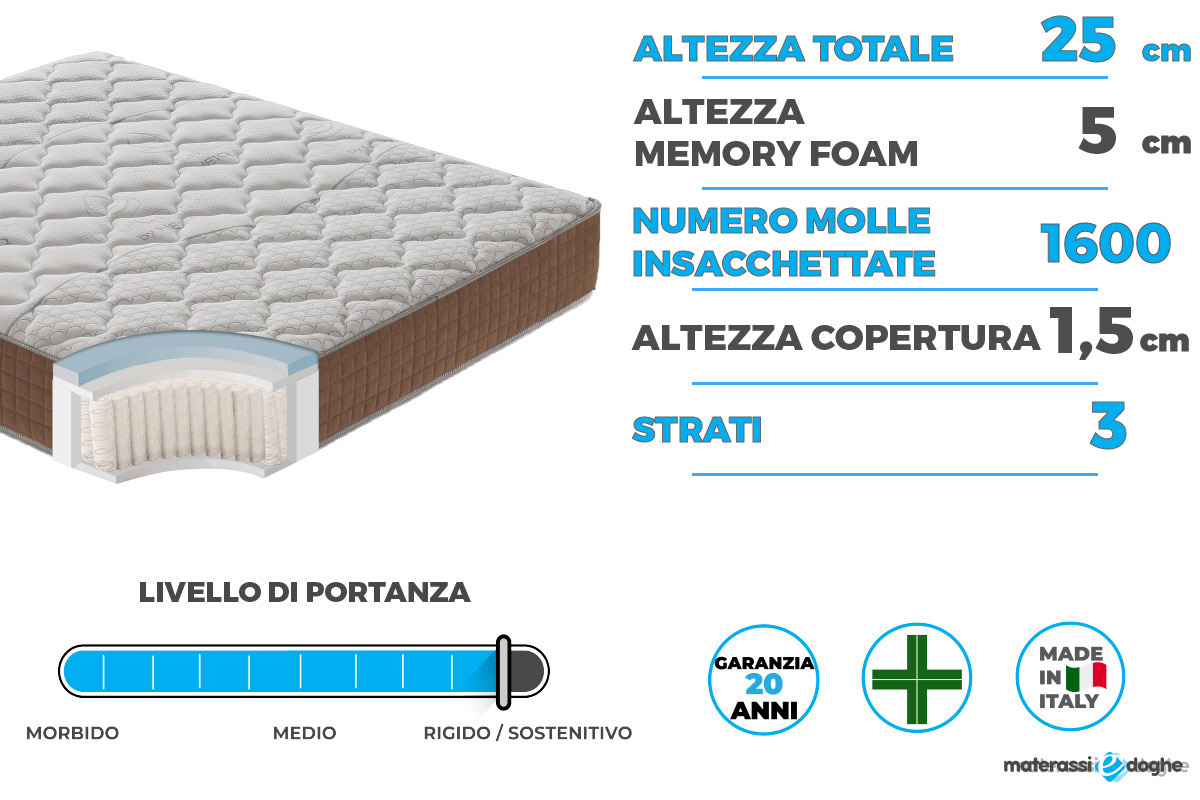 Materasso-in-memory-foam-modello-Strong-Rigido-Materassiedoghe--02