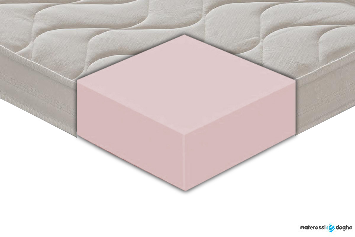 Materasso “Piccolo” Per Bambini Misura 60×120 Alto 10cm C.a.