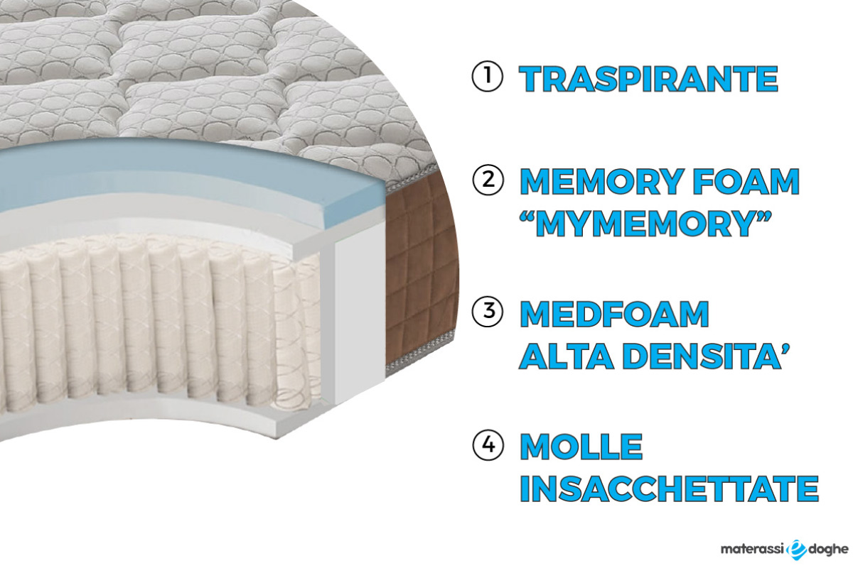 Materasso-in-memory-foam-modello-strong-Materassiedoghe.3