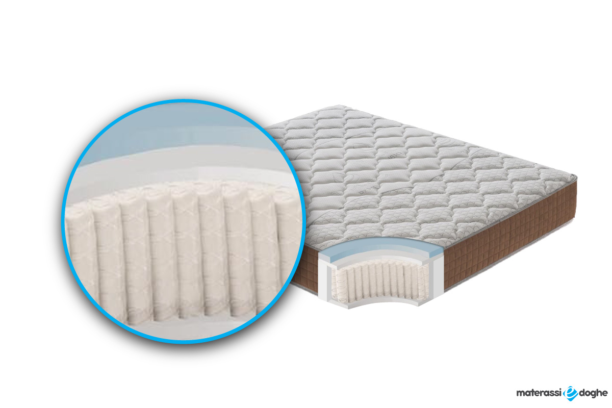 Materasso-in-memory-foam-modello-strong-Materassiedoghe.4