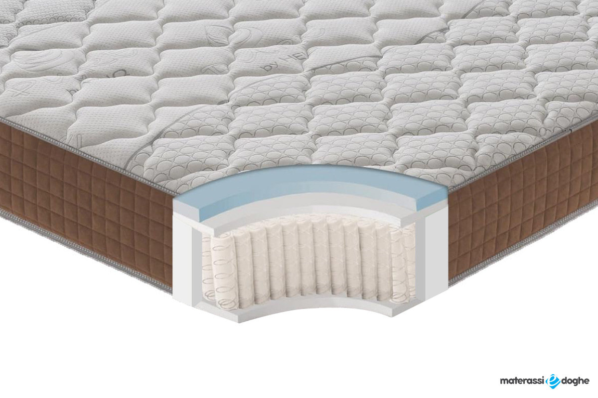 Materasso “Strong” Rigido 1600 Molle Insacchettate E Memory Foam MyMemory 9 Zone Alto 25cm