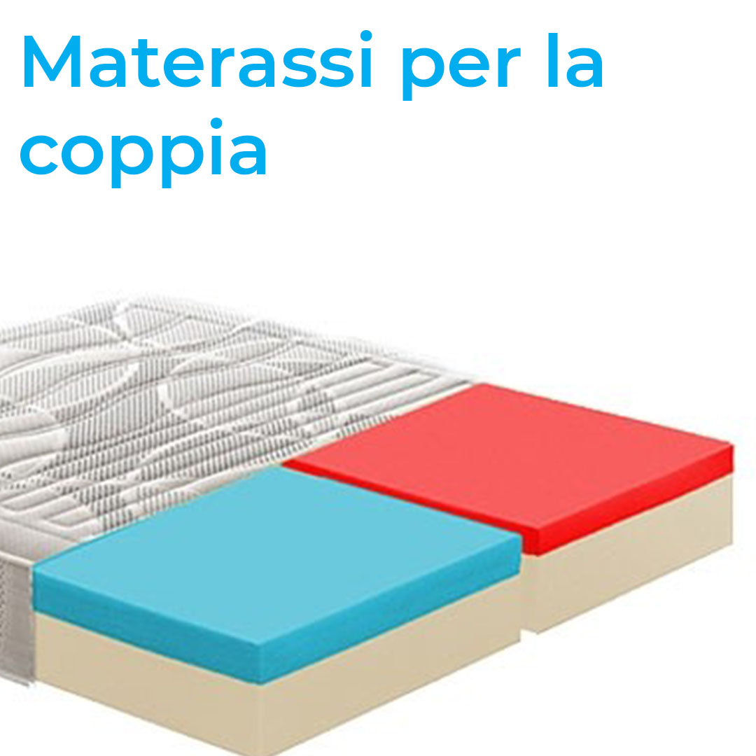 coppia
