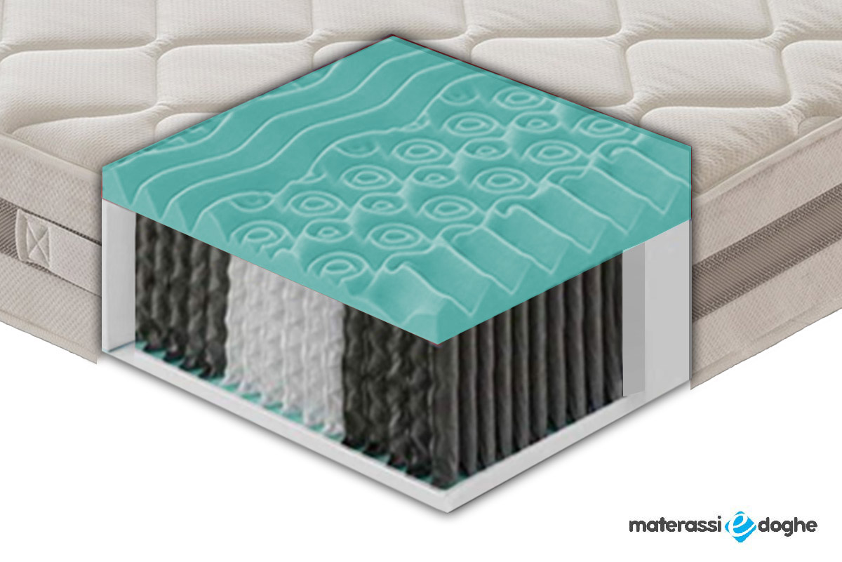 Materasso Molle Insacchettate E Memory Tokyo
