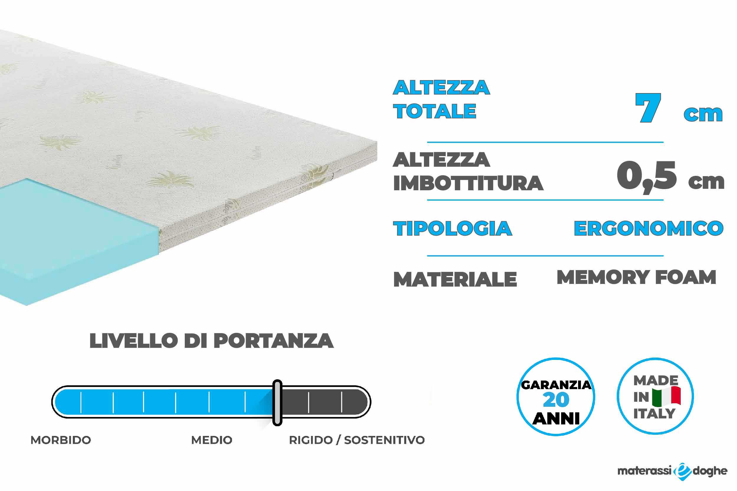 Topper materassi modello correttore Materassiedoghe 7cm-01