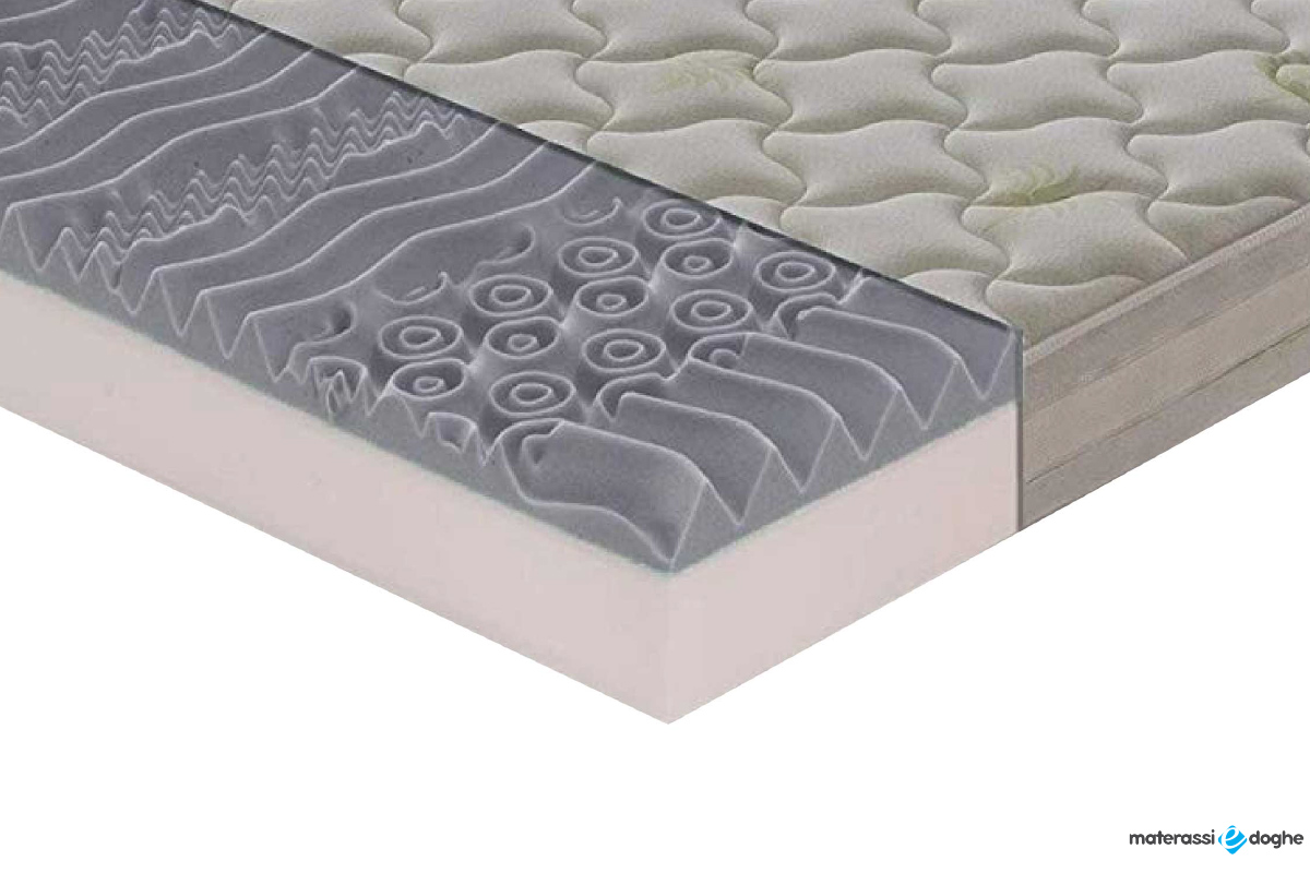 Materasso 13 Zone Memory Gel Roma