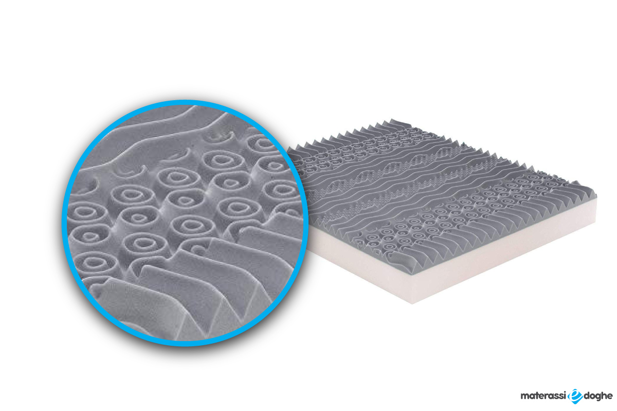 materasso-in-memory-foam-modello-roma-materassi-e-doghe-01-01