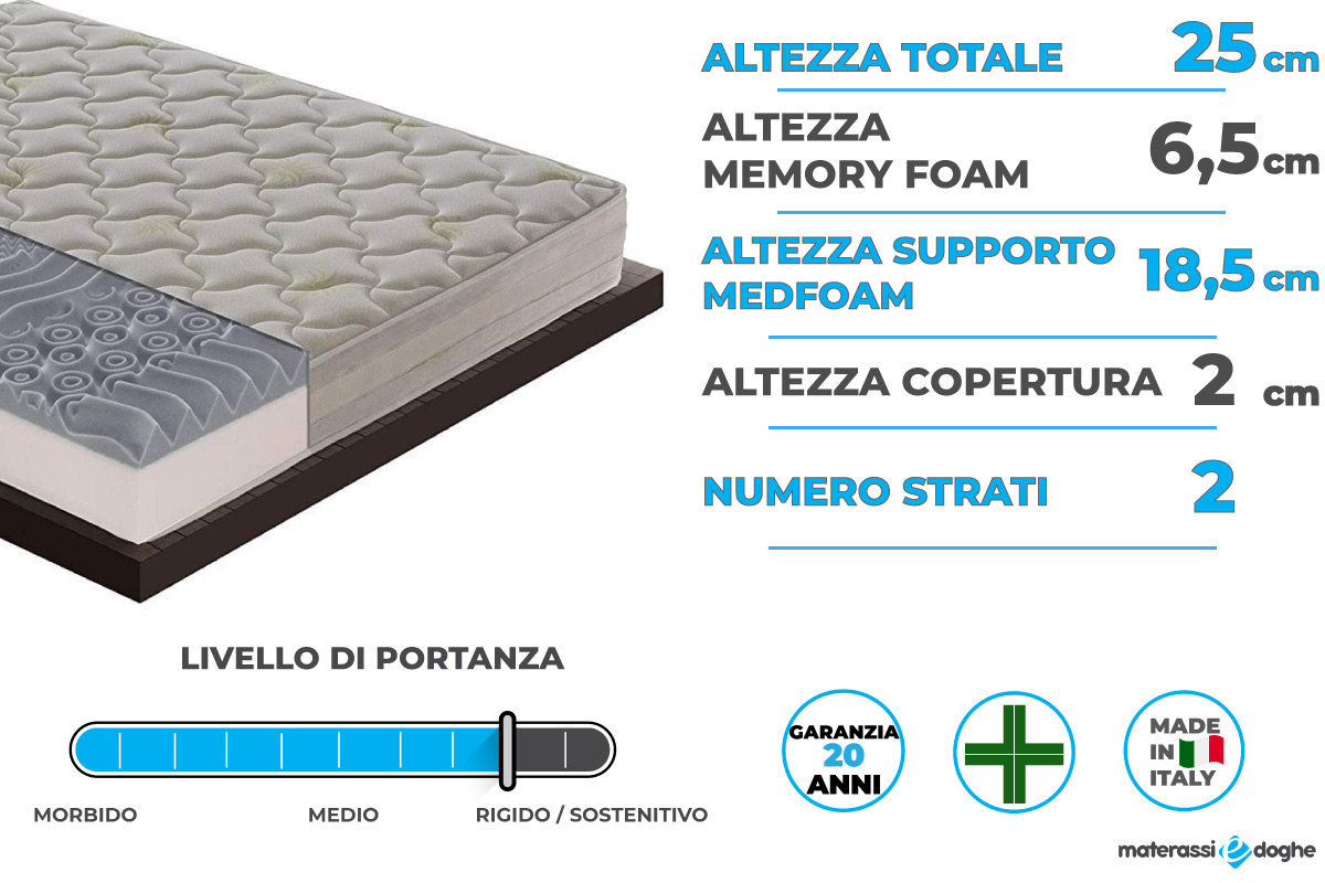 materasso-in-memory-foam-modello-roma-materassi-e-doghe-04