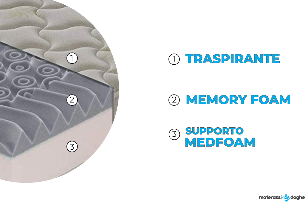 materasso-in-memory-foam-modello-roma-materassi-e-doghe-05